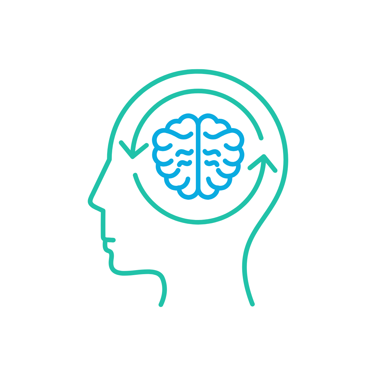 สภาวะทางจิตใจและอารมณ์